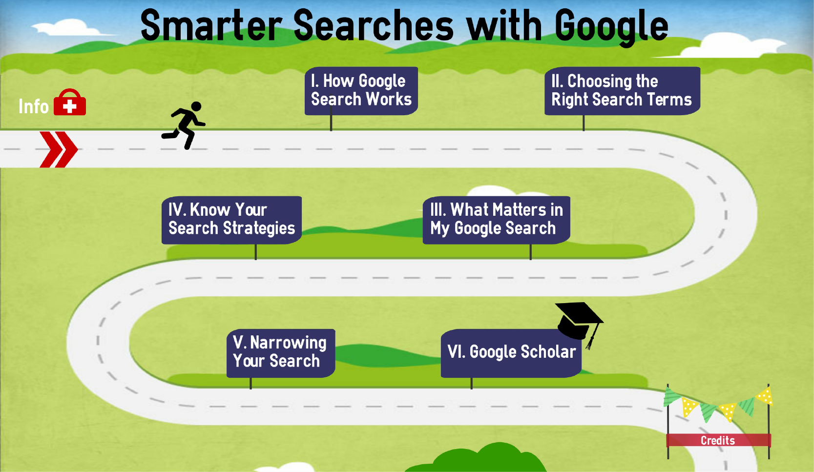 Smarter Searches with Google